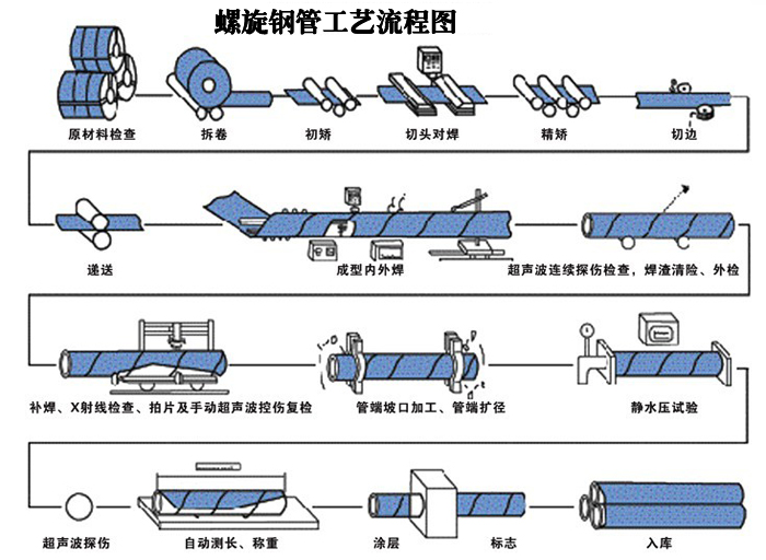 ����䓹����a(ch��n)��ˇ���D